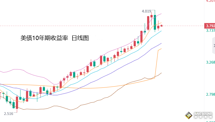 張堯浠：多空因素對壘善變、黃金對照周線月線模式為主