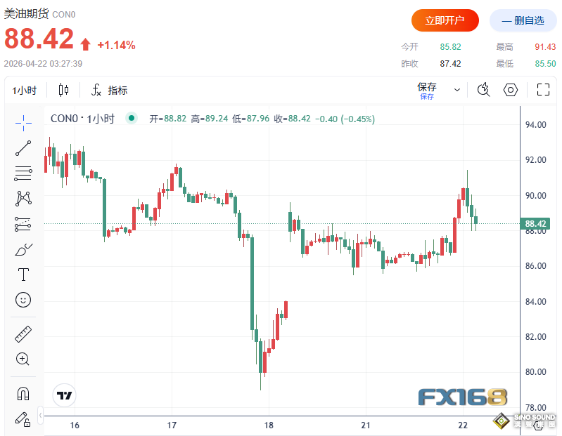 突發變數！萬斯赴巴基斯坦和談行程延後 黃金失守4700、原油大漲5%、美元走強