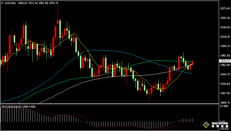 漢聲張新才:[7月26日晚評]關注淩晨美聯儲決議，晚間市場波動加劇