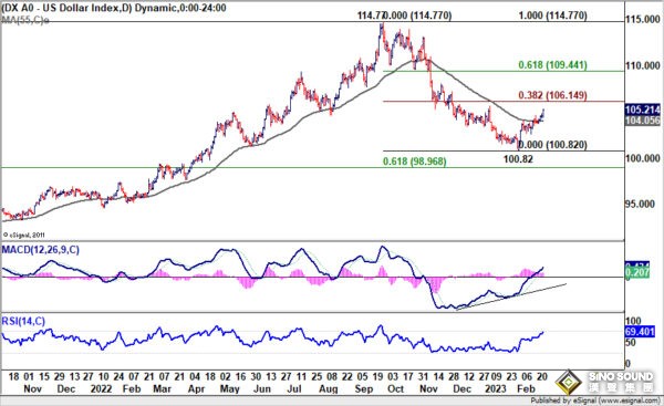 美國通脹數據引爆美元升勢、金價大跌！知名機構：美元指數、黃金和比特幣最新技術分析