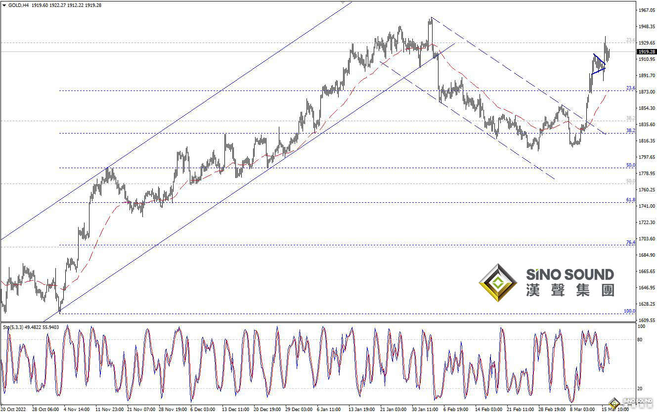 歐陽承曦：金價衝擊首個目標