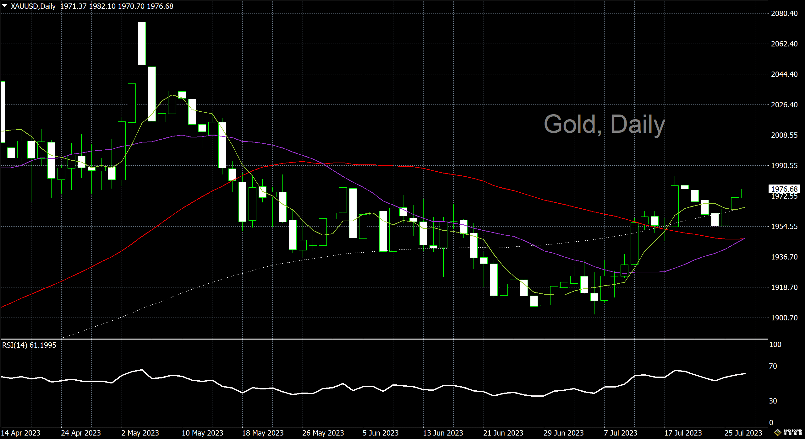 漢聲李義文:[7月27日]加息近乎尾聲 黃金震盪上行