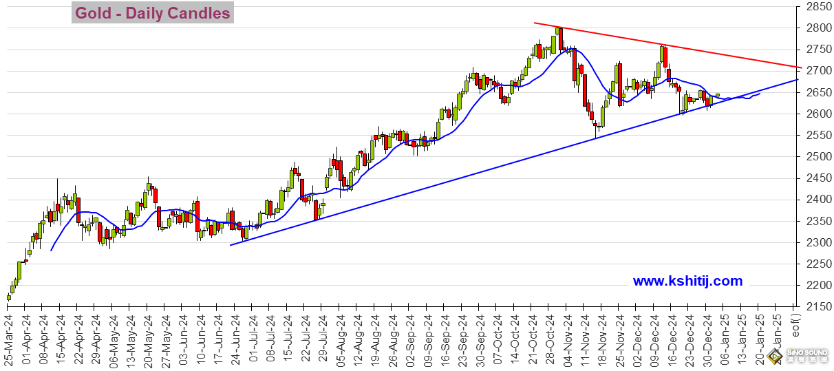 美國重要數據來襲！小心市場劇烈波動 黃金技術前景分析