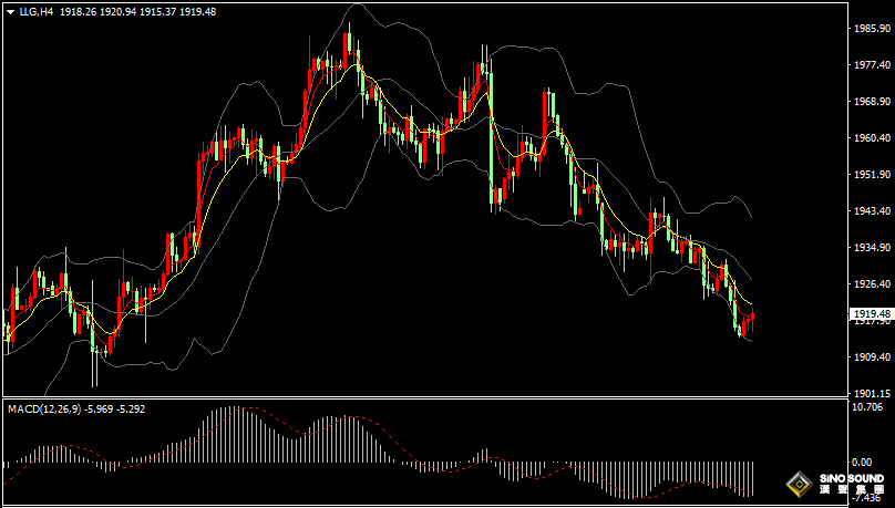 漢聲張新才:[8月10日晚評]晚間公佈CPI和初請數據，估計市場行情波動加劇