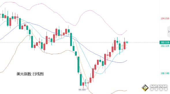 張堯浠：亞歐經濟示弱，美元乘機走強利空黃金看空加大