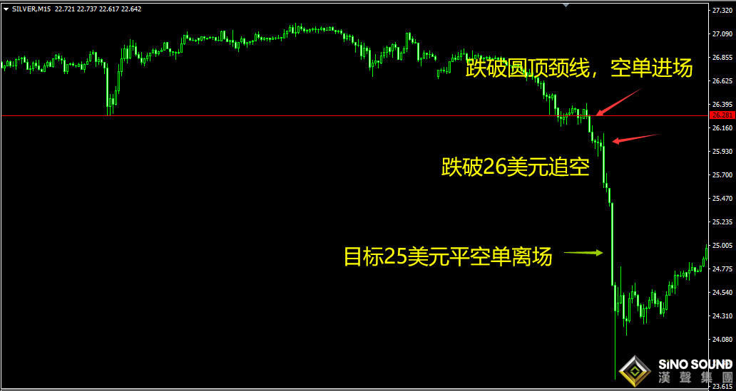 现货白银操作技巧_追单