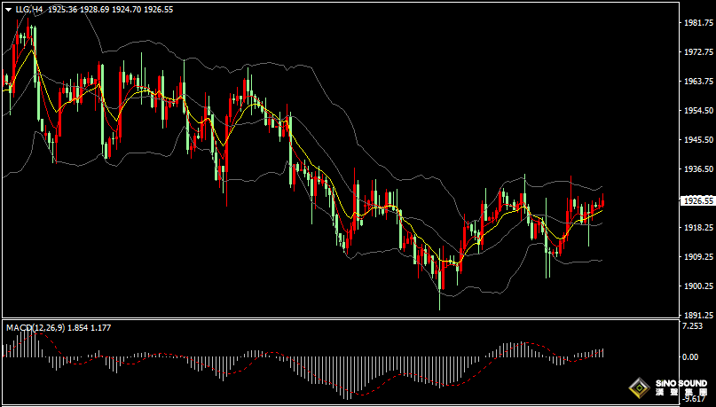 漢聲張新才:[7月11日早評]昨晚美元指數沖高回落，現貨黃金維持區間盤整