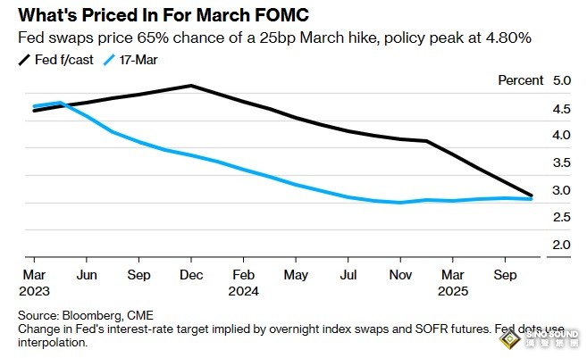 瑞銀30億瑞郎收購瑞信、兩大避險資產遭拋售!日元狂瀉逾80點 金價重挫超16美元 瑞銀30億瑞郎收購瑞信、兩大避險資產遭拋售!日元狂瀉逾80點 金價重挫超16美元