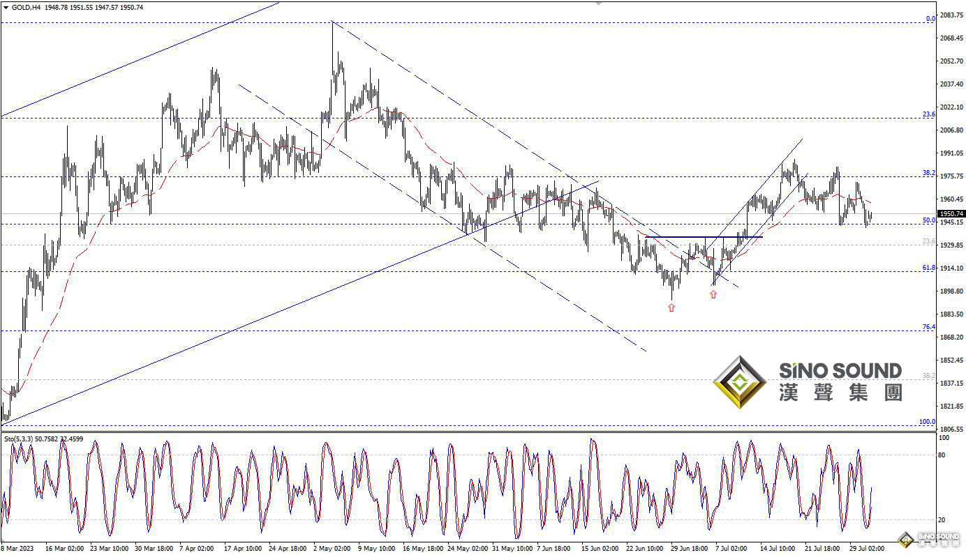 歐陽承曦：金價日內仍然看漲