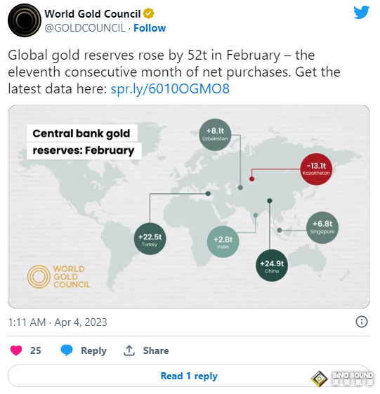 黃金緣何突然瘋狂大爆發？這兩大原因或是關鍵 全球央行也來添把火