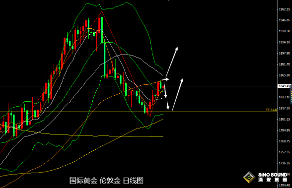 張堯浠：靜等鮑威爾證詞和非農、金價短線遇阻震盪對待