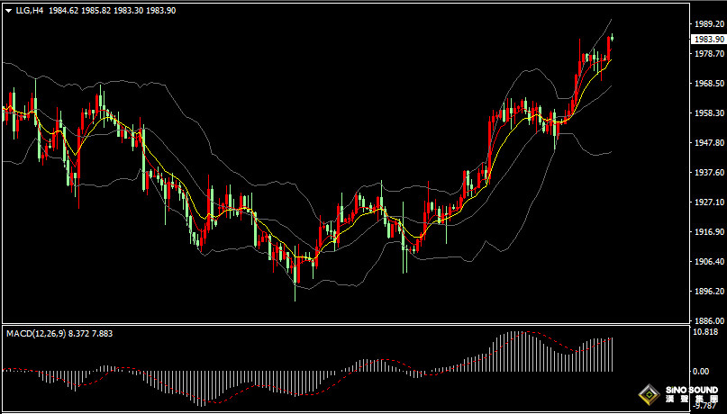 漢聲張新才:[7月20日早評]美元指數短線沖高回落，黃金走高站上1980關口
