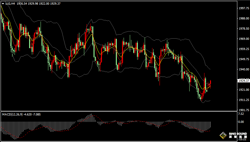 漢聲張新才:[6月26日晚評]俄羅斯國內局勢動盪，避險情緒支撐金價回升