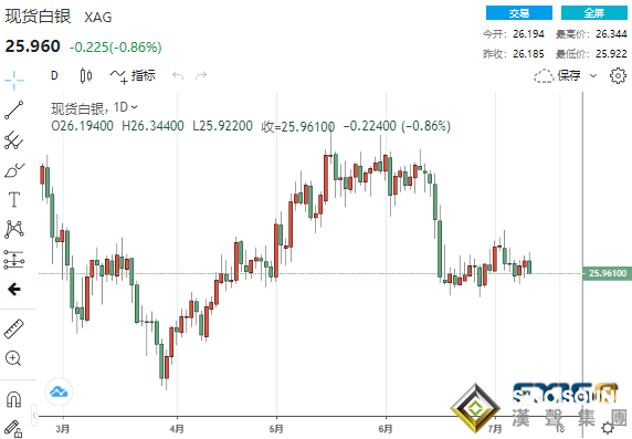 年底金價將達到2000美元？多頭靜待鮑威爾駕到 黃金、白銀、原油最新操作策略