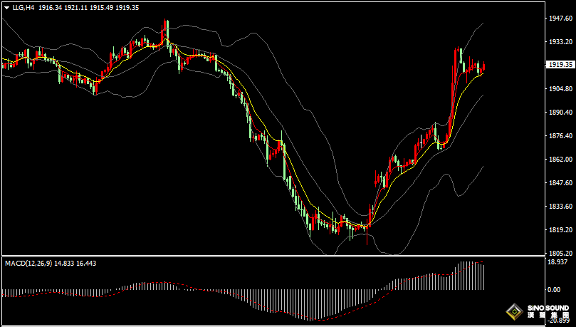 漢聲張新才:[10月17日晚評]日內金價橫盤整理，晚間關注數據影響