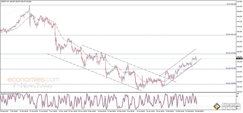 突發大行情！美元短線猛烈回調、金價突破1835美元 歐元、英鎊、日元和澳元交易分析