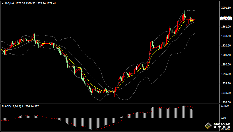 漢聲張新才:[10月24日早評]近日美元持續疲軟，金價維持高位整理