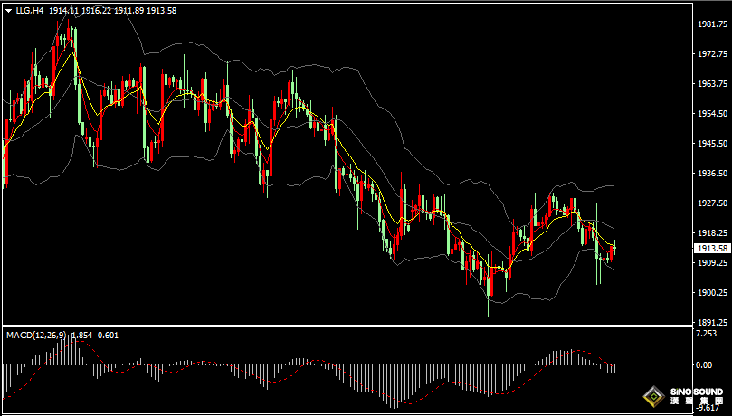 漢聲張新才:[7月7日晚評]關注晚間非農數據影響，估計市場行情波動加劇