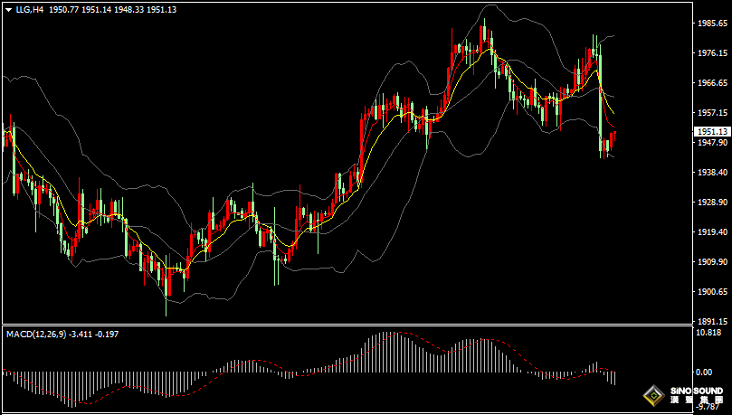 漢聲張新才:[7月28日早評]強勁美國GDP數據以及歐洲央行鴿派加息重挫黃金