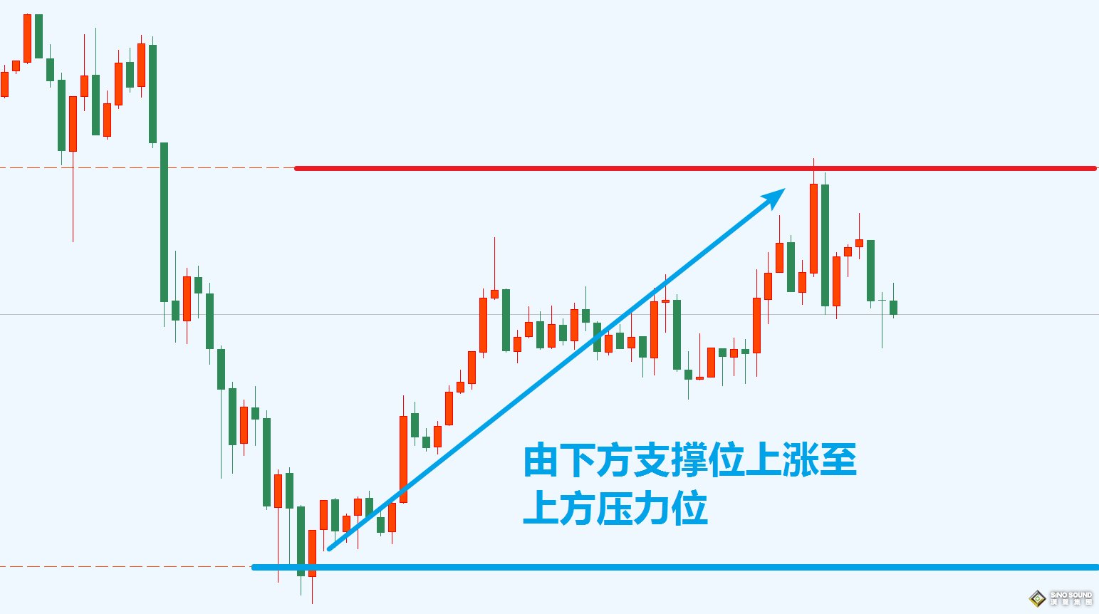 构建伦敦黄金分析框架的2个操作步骤