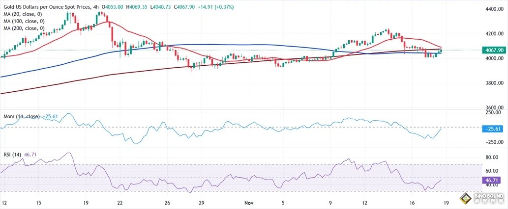 黃金交易提醒:這件大事恐點燃黃金行情