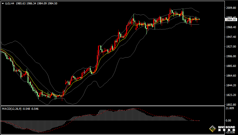 漢聲張新才:[11月3日早評]昨晚英國央行維持利率不變，現貨黃金持續區間振盪