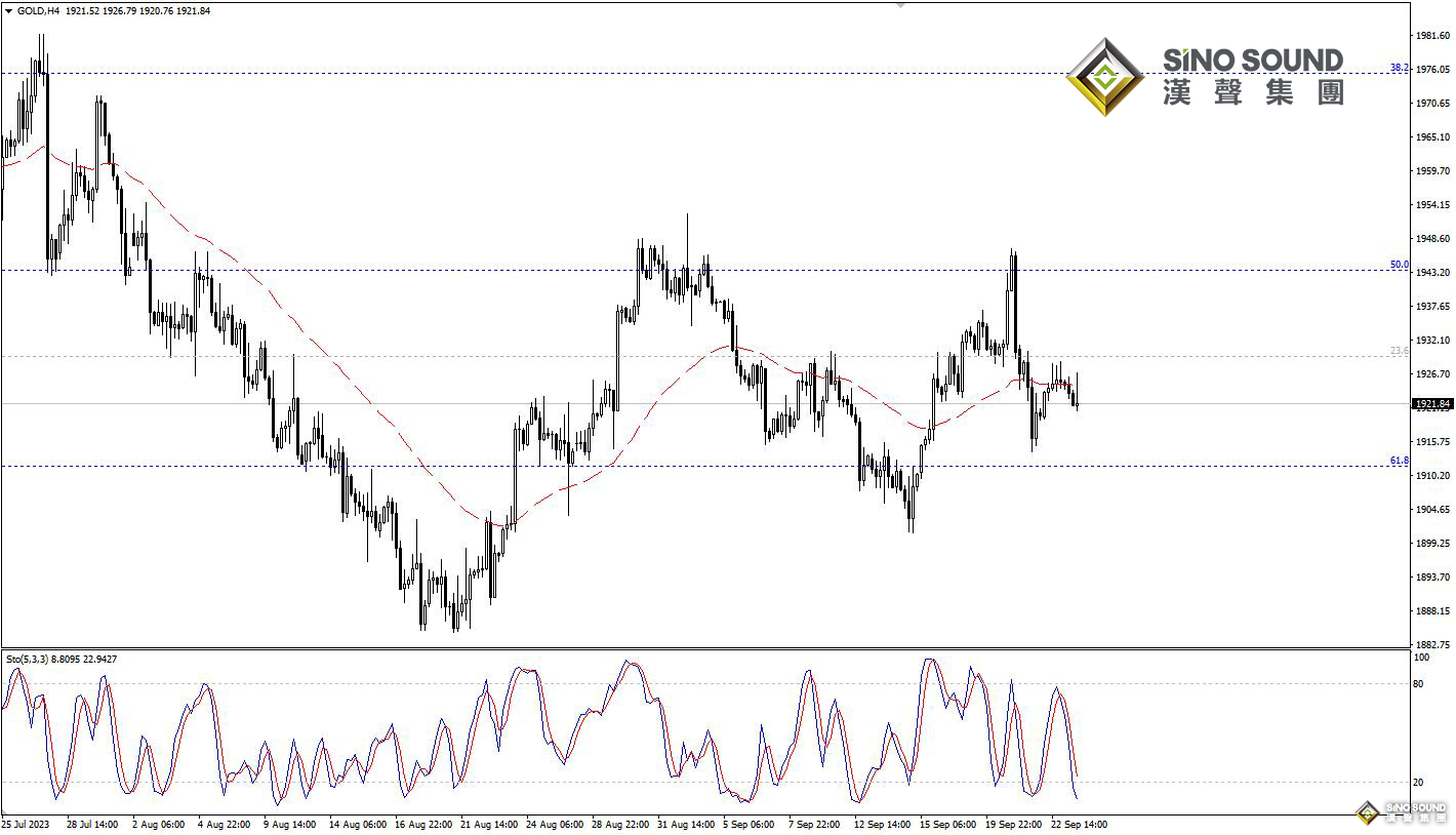 歐陽承曦：金價遭遇頑固阻力