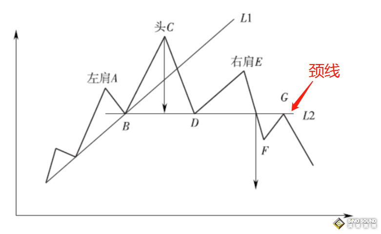 什么是现货黄金的反价格形态交易？