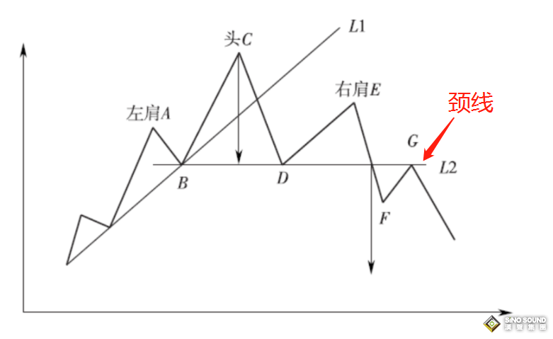 什麼是現貨黃金的反價格形態交易？