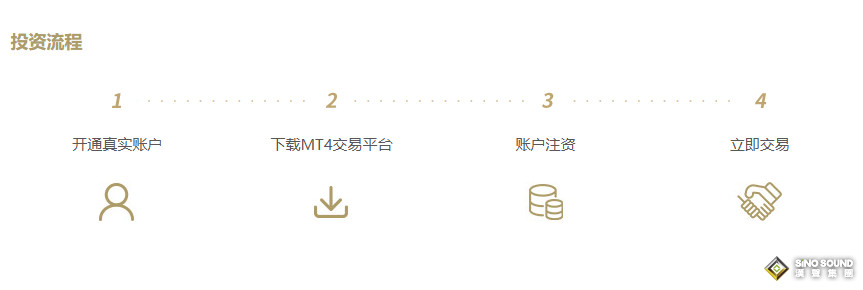 伦敦银可以线下交易吗？