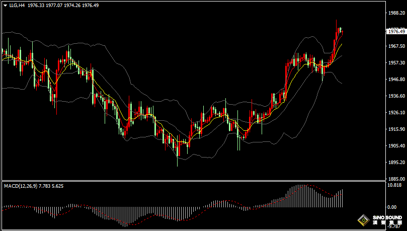 漢聲張新才:[7月19日早評]“恐怖數據”不及預期，美指“過山車”波動，黃金上漲近30美元