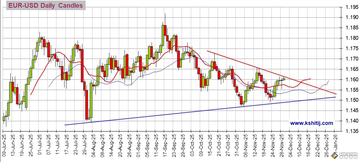 日本加息前景“大變臉”！美國重量級數據恐點燃行情 黃金、美元指數、日元、歐元、英鎊、澳元和人民幣技術前景分析