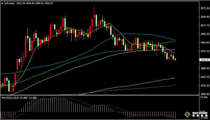 漢聲張新才:[6月28日晚評]日內美元上漲金價下跌，晚間關注鮑威爾言論影響
