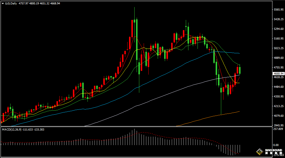 漢聲張新才:[4月2日早評]昨晚美元指數維持跌勢，助長黃金價格延續上漲