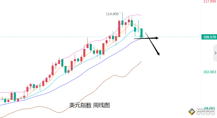 張堯浠：中期選舉避險買盤湧動、黃金站上1700提前反轉？