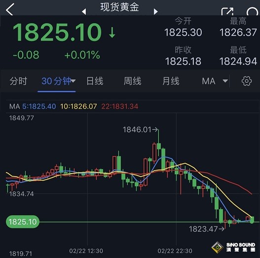 美联储纪要果然引爆行情！美元跳涨、金价大跌 “美联储传声筒”最新解读纪要