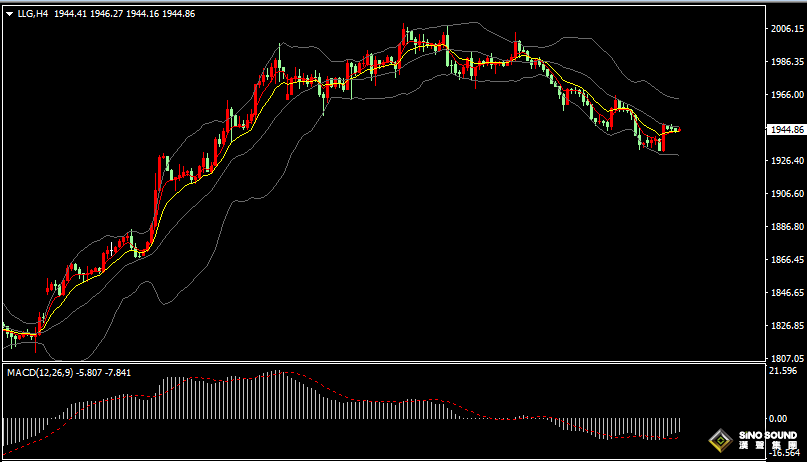 漢聲張新才:[11月14日早評]關注晚間重要數據影響，估計市場短線波動加劇