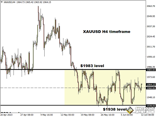 本周金價恐現“爆炸性”波動！三大理由告訴你 金價重大突破可能馬上就要到來