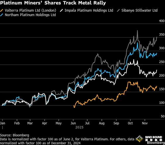 火爆開場！廣期所上新鉑、鈀期貨期貨引爆多頭熱情 鉑金一度飆漲12%