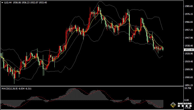 漢聲張新才:[8月4日晚評]關注今晚非農數據表現，或會引發市場劇烈震動