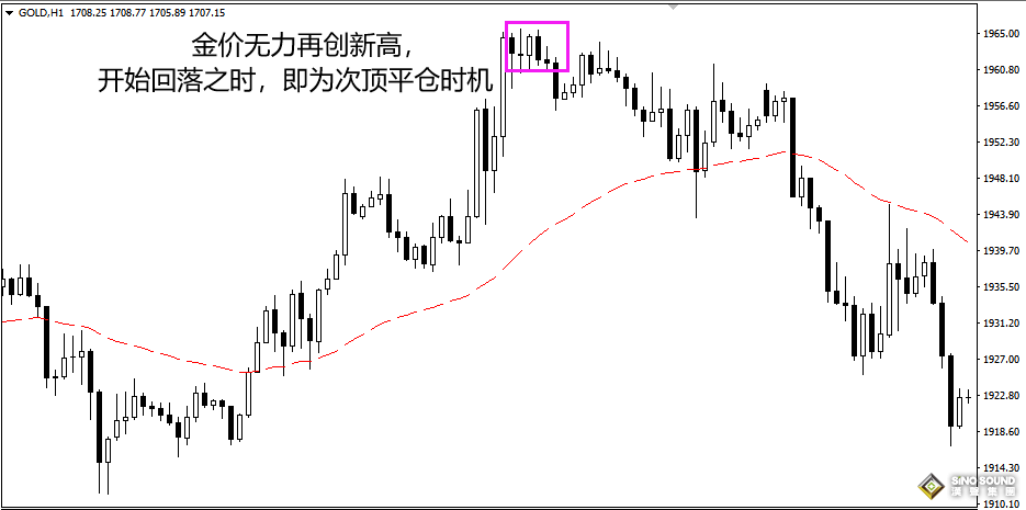 伦敦金怎样有技巧地平仓？