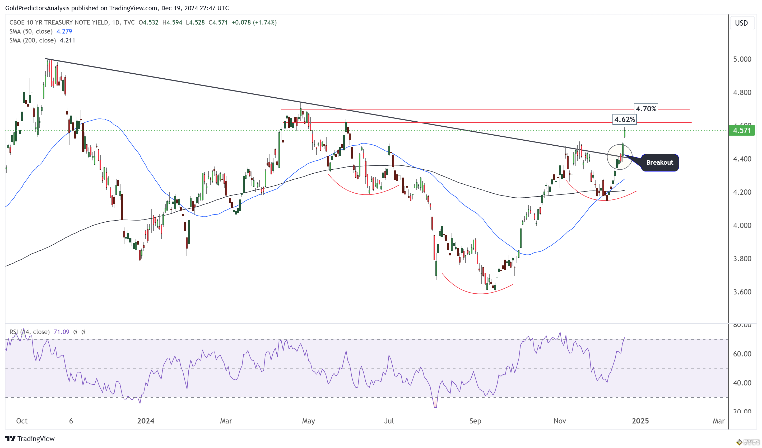 小心美國PCE意外逆轉行情！金價2606試圖收復失土 FXEmpire最新黃金、美元和美債技術分析