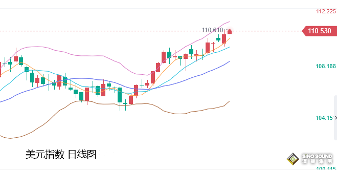 張堯浠：美經濟衰退擔憂緩解、歐美加息之下黃金壓力加大