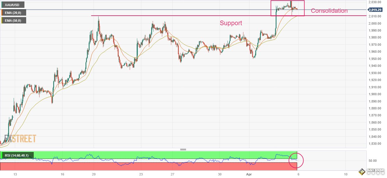 “非農”主戰場來襲！美聯儲鴿派觸發“利率大跳水” 黃金突破12年長期底部意義重大