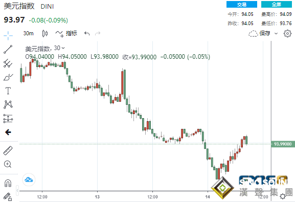 勁爆行情再上演！數據和財報連傳好消息 道指狂飆逾500點、黃金刺穿1800大關