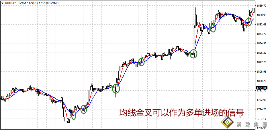 伦敦金实时金价与进场机会