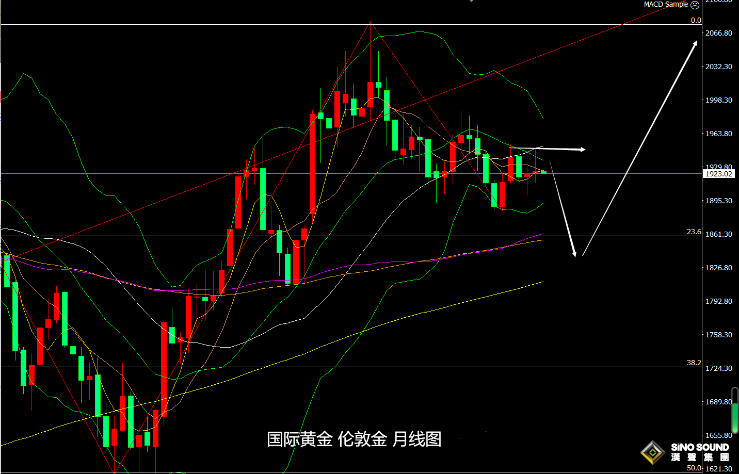 張堯浠：美PCE及鮑威爾再登場、黃金短期偏震盪回落