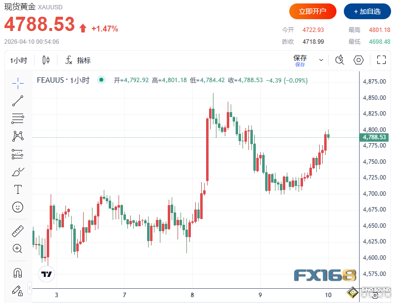 重磅！以色列與黎巴嫩擬啟動談判 黃金、美股聞訊急漲，原油高台跳水