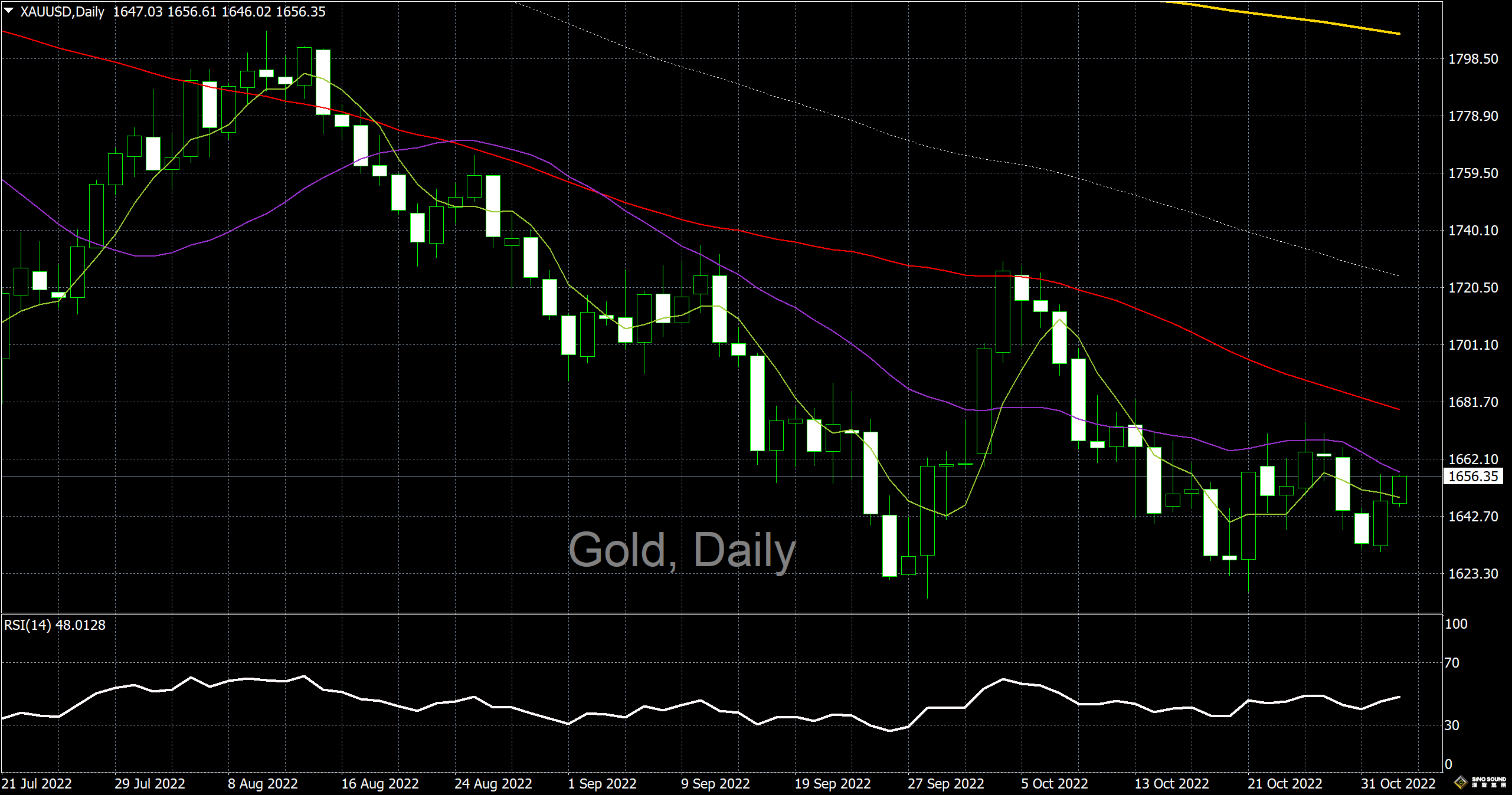 漢聲李義文:[11月2日]利率決議震撼來襲 黃金多空礪兵秣馬