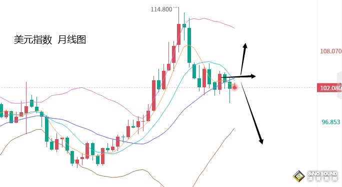 張堯浠：非農助力金價觸底回升、下半年仍保持震盪格局